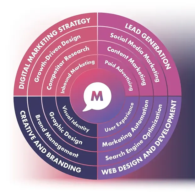 MarComm_Creative_Marketing_Launchpad-1-1-min-resize