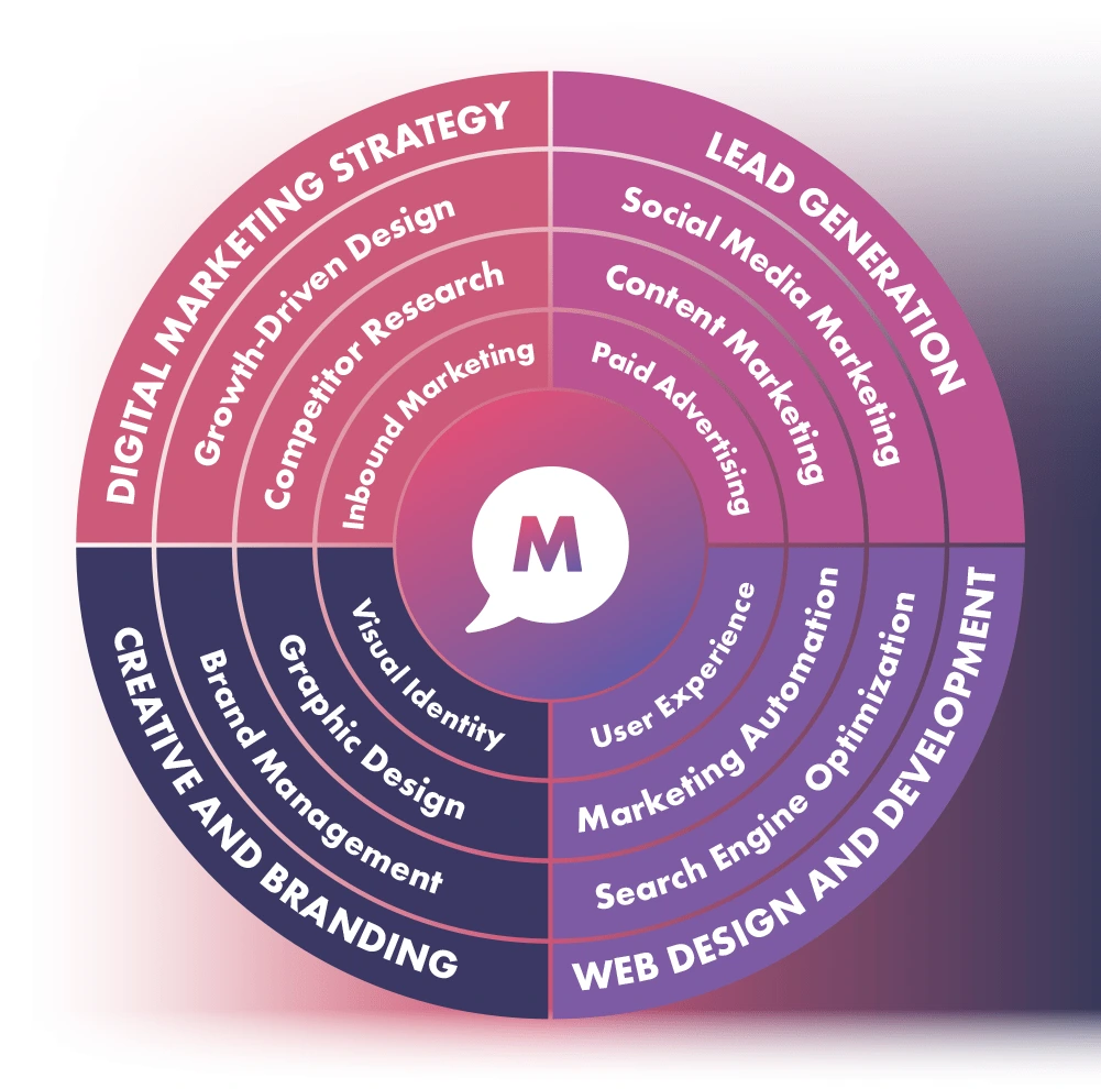 MarComm Creative Marketing Launchpad