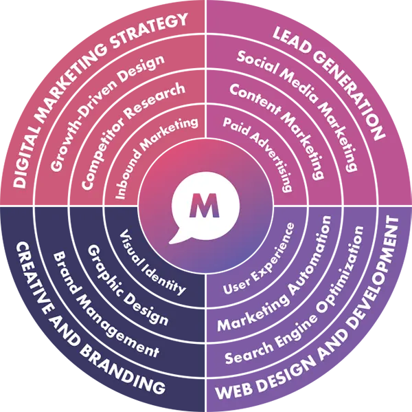 MarComm_Creative_Marketing_Launchpad-1-1-transparent-resize